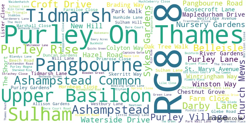 A word cloud for the RG8 8 postcode